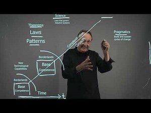 The Science and Pragmatics of RE through the lens of Complexification