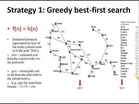 Greedy Best First Search-Romania Map Example -Week#02 Part-(c)