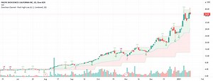 Donchian Channel - Pivot High-Low — Indicator by Trendoscope