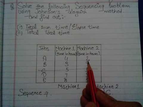 Johnson's rule in HINDI||Sequencing Problem with n jobs on 2 machines BY JOLLY Coaching