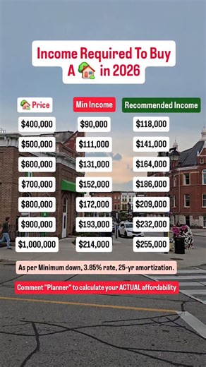 Nitin Kochhar | Mortgage & Finance on Instagram: "Buying a home isn’t just about your mortgage payment! Lenders calculate your eligibility using property tax, a minimum monthly heating cost and only 50% of condo fees (if applicable), but the actual costs of homeownership go far beyond that. Here’s what lenders don’t factor in: ✅ Home Insurance – A must-have for protecting your investment. ✅ Utilities (Hydro, Water, etc.) – Costs that vary based on usage and home type. ✅ Maintenance & Repairs – O