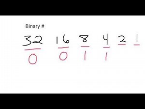 6 Bit Binary Numbers