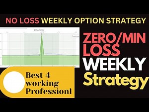 Zero Loss Iron Fly Strategy | Iron Fly Zero Loss Adjustment | Zero Loss Option Strategy | deep asset