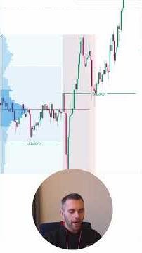 ICT Breaker block simplified, when order block fails