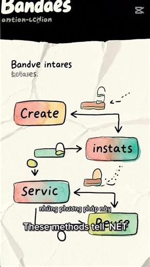 Service Registration in ASP.NET Core | Part 6 #backend #dotnet #softwareengineer #developer