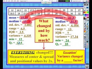 AP Statistics: Chapter 2, Video #2 - Linear Transformations