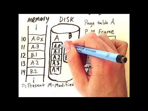 Paging and Segmentation 3: Virtual Memory Paging
