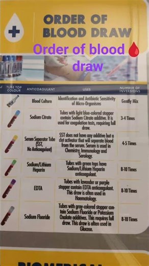 #order of blood🩸 draw #sample collection.