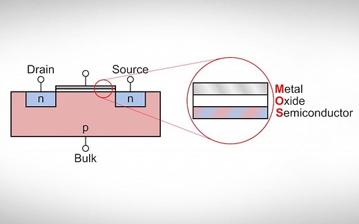 MOSFET——结构、特性、区域