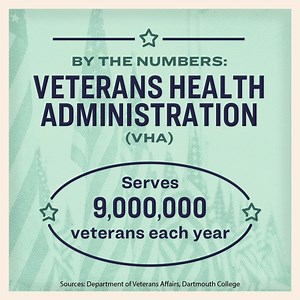 The Veterans Health Administration has pioneered innovations in medical care and provides high-quality, evidence-based, culturally competent programs that our veterans rely on. I won't let it be privatized. I've got a plan to invest in it. | Elizabeth Warren