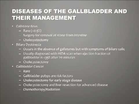 Diseases of the Gallbladder and Their Management