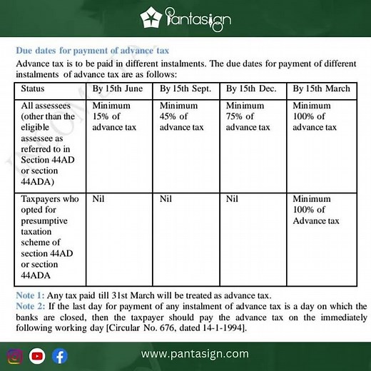 Advance Tax Payment Due Dates