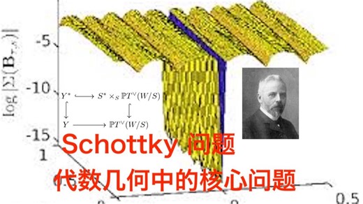 数学史（278）弗里德里希·朔特基（1851–1935） 德国数学家，具体贡献成为多个领域的标准工具或核心问题，少而精、深而远，Schottky 问题持续百年