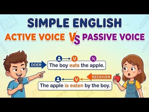 Active Voice vs Passive Voice Explained | English Grammar Made Easy
