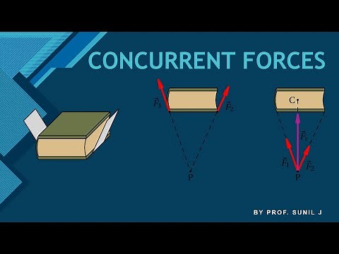 Concurrent Forces in a Plane
