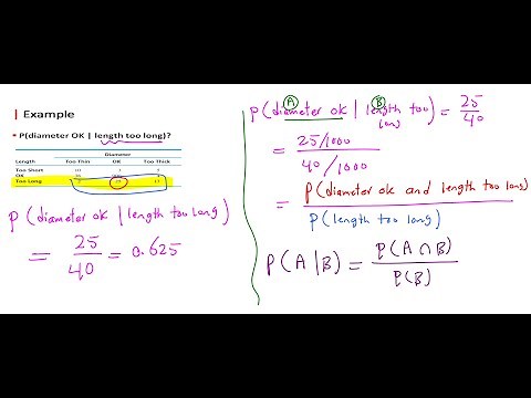 📊 Probability - Conditional Probability 🎲