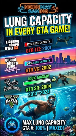 Player lungs capacity in all gta games #viral #shorts #gta