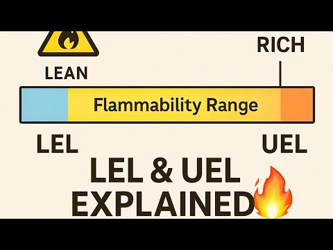 LEL I UEL and flammabillity range