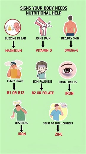 Signs Your Body Need Nutritional Help | Hidden Deficiency Symptoms You Should Never Ignore #diettips