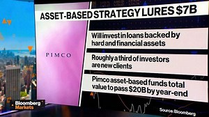 Pimco's new alternatives push gathers $7 billion