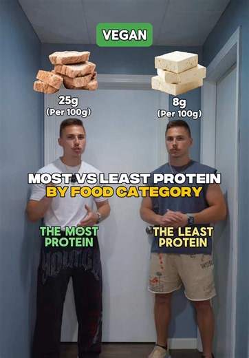 Protein per 100g: Highest vs Lowest in 6 Food Categories