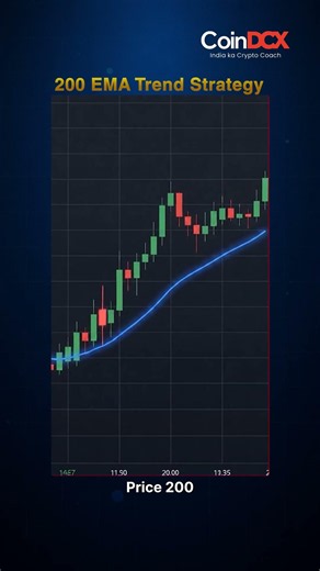 200 EMA Explained Simply #TradingTips #CryptoTrading #TechnicalAnalysis