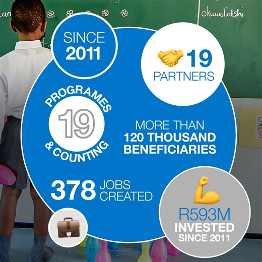 16 reactions · 16 comments | The Sanlam Foundation has made an impact in over 120 000 individuals’ lives and as the foundation looks towards the next decade, it’s committed to empowering even more communities: https://bit.ly/3OReO0P | Sanlam | Facebook