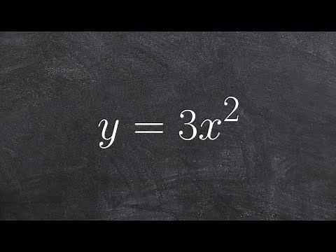 Graphing a quadratic function in vertex form with dilation