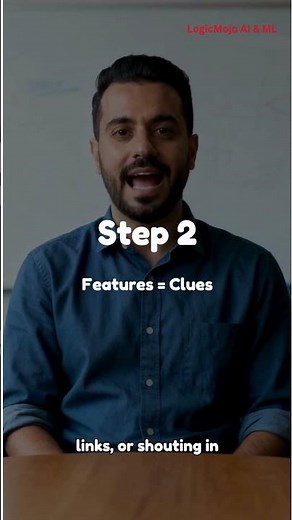 Machine Learning Explained in 5 Steps #machinelearning #logicmojo #shorts #aicourses
