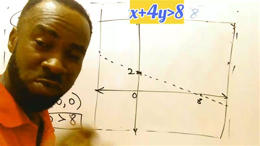 16 reactions · 20 shares | Watch the complete video of graphing inequality in two variables( II) here | MATH with ISH | Facebook
