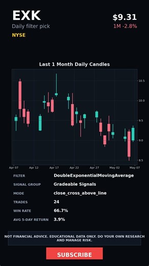 EXK 2026 05 06 #EXK #stocks #stockmarket #trading #shorts
