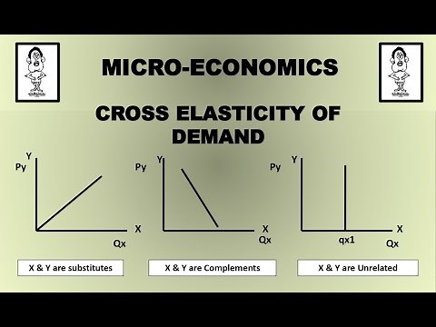 Cross Elasticity of Demand