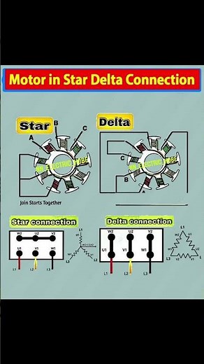 3-Phase Motor Winding diagram | Motor Star Delta Connection Explained