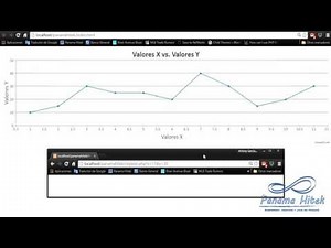 Gráficas en tiempo real con MySQL y CanvasJS