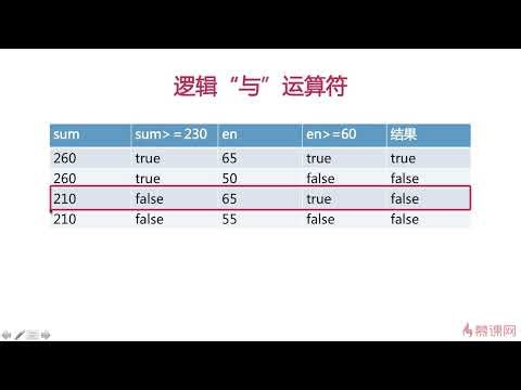 4-1 逻辑与运算符介绍【Java工程师2023_慕课网】