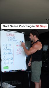 25K views | If you’re passionate about fitness (but have no idea how...