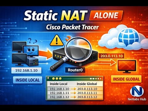 Why Your Server Can’t Go Online – Static NAT Lab Explained