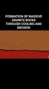 Granite rocks are formed deep beneath the Earth’s surface through the slow cooling of magma. Over time, natural forces like wind, rain, and temperature changes cause erosion that exposes and shapes these massive rock formations. What once lay hidden beneath the Earth now stands boldly in the landscape as giant granite boulders. Follow Geomark Seismics Survey and Drilling Services. for more interesting geological topics. #geografi #geologi #titkotk #fypシ゚viral #evolution #erosion #granite #batugr