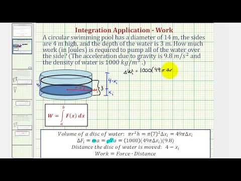 Ex: Determine the Work Required to Pump Water Out of a Circular Cylinder
