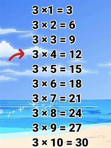 Table of 3 | three ka table | 3 ka table | Math Table TV #sorts #sortvideo