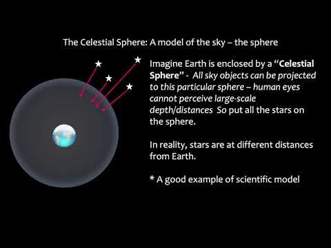 MC ASTR101 Video Lecture 02 (2026) - CH02 Observing the Sky (Openstax)