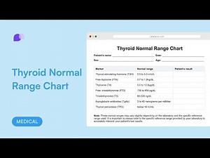 Thyroid Normal Range Chart