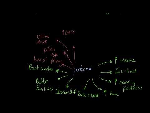 OCR A-level PE: Impact of the Media