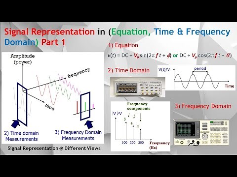 Signal Representation #1. How to Formula & Graph ANY Signal in Equation, Time & Frequency Domains.