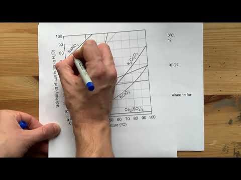 Solubility Curves: Answer any Question