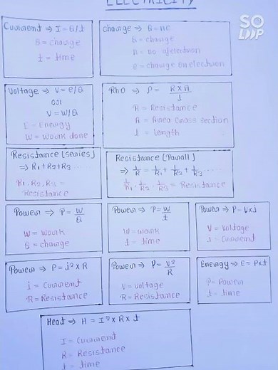 All formula of electricity class 10 👍👍 never forget 🤩🤩