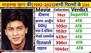 890K views · 5.8K reactions | Shahrukh Khan All Movie Verdict 2024 ||Shahrukh Khan All Movie List || #filmydunia #sharukhkhan | Shree Durga Review | Facebook