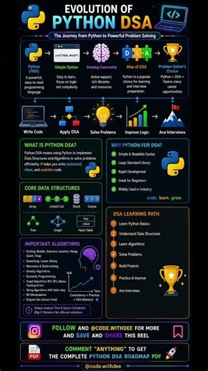 Python DSA Roadmap 2026 🐍🔥 | Complete Beginner to Pro Guide #codingshorts #pythonic #pythonlearning
