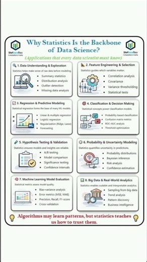 Why statistics is the backbone of data science