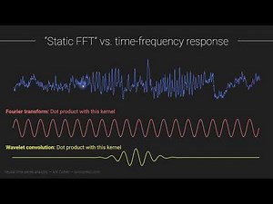 The short-time Fourier transform (STFFT)